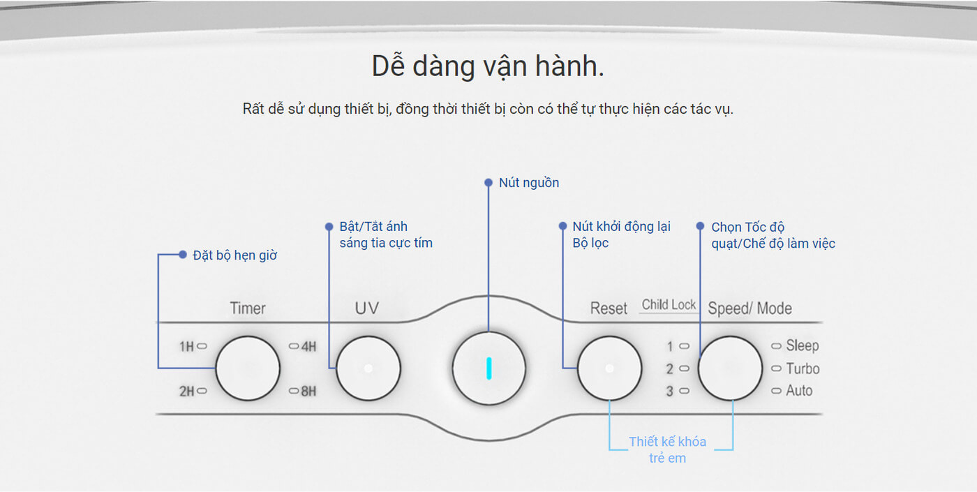 Dễ dàng vận hành