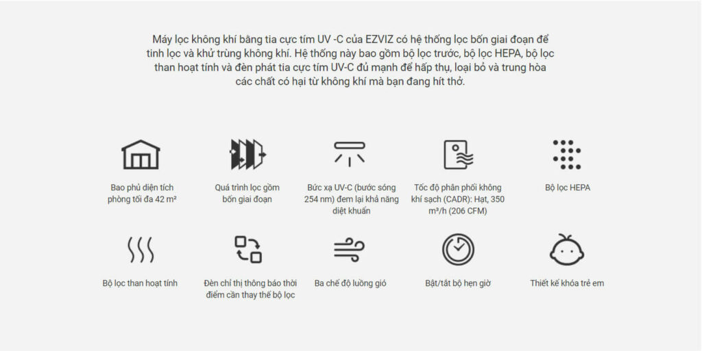 thông số Máy Lọc Không Khí Ezviz CS-EB350A