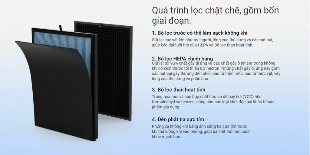 bộ lọc HEPA