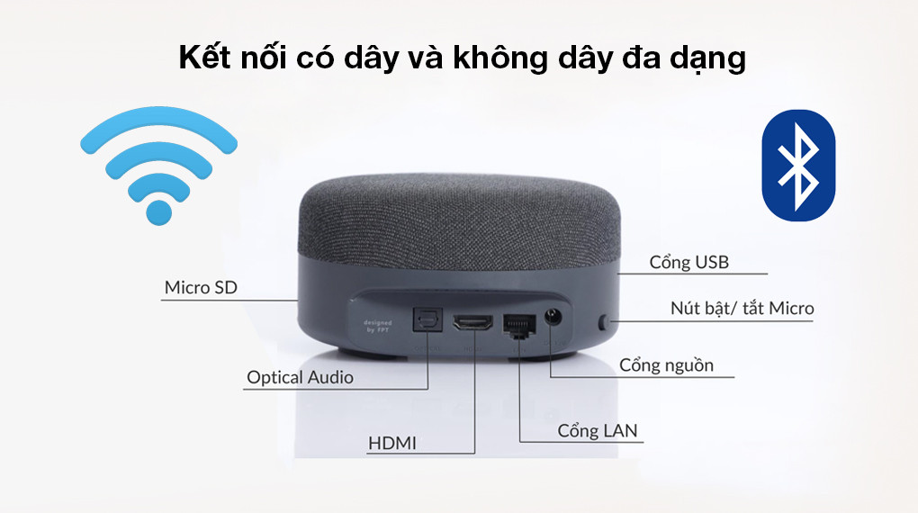 Kết nối đa dạng không dây và có dây