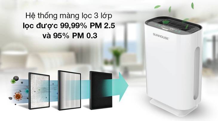 Phân loại máy lọc không khí