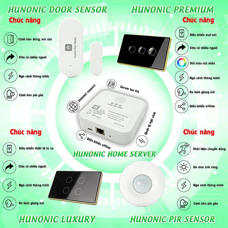 Lợi ích khi có Bộ điều khiển trung tâm Hunonic Home Server